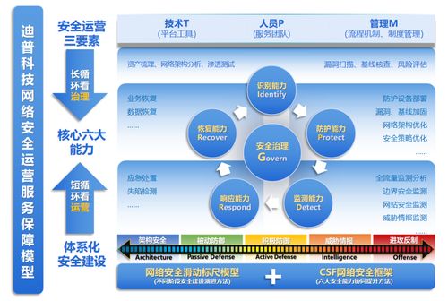 國標《網(wǎng)絡安全技術 網(wǎng)絡安全運維實施指南》正式發(fā)布，推動網(wǎng)絡技術服務升級