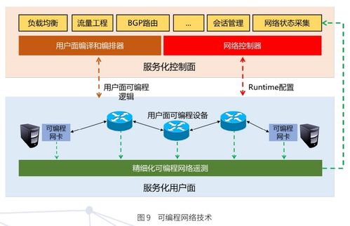 6G網(wǎng)絡架構(gòu)愿景與關鍵技術展望