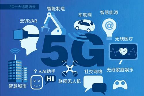 5G技術助推物聯(lián)網(wǎng)安全市場大爆發(fā)，網(wǎng)絡技術服務迎機遇