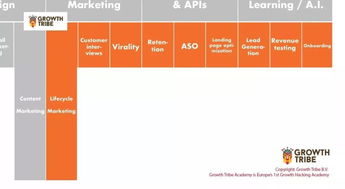 如何成為T(mén)OP 1 的T型營(yíng)銷(xiāo)人