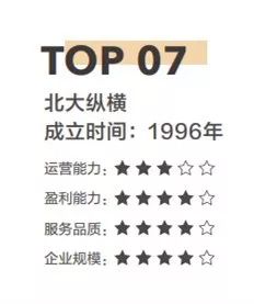 2017年中國人力資源管理咨詢排行榜top10